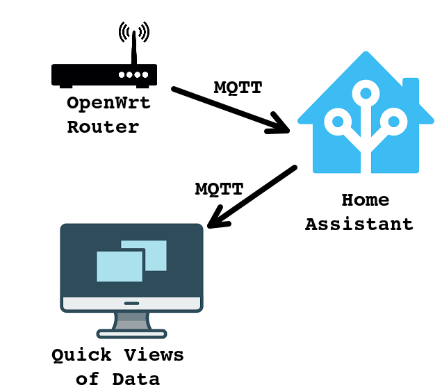 Home Assistant MQTT брокер. MQTT терминал. Протоколы умного дома MQTT. MQTT видеонаблюдение. Mqtt client